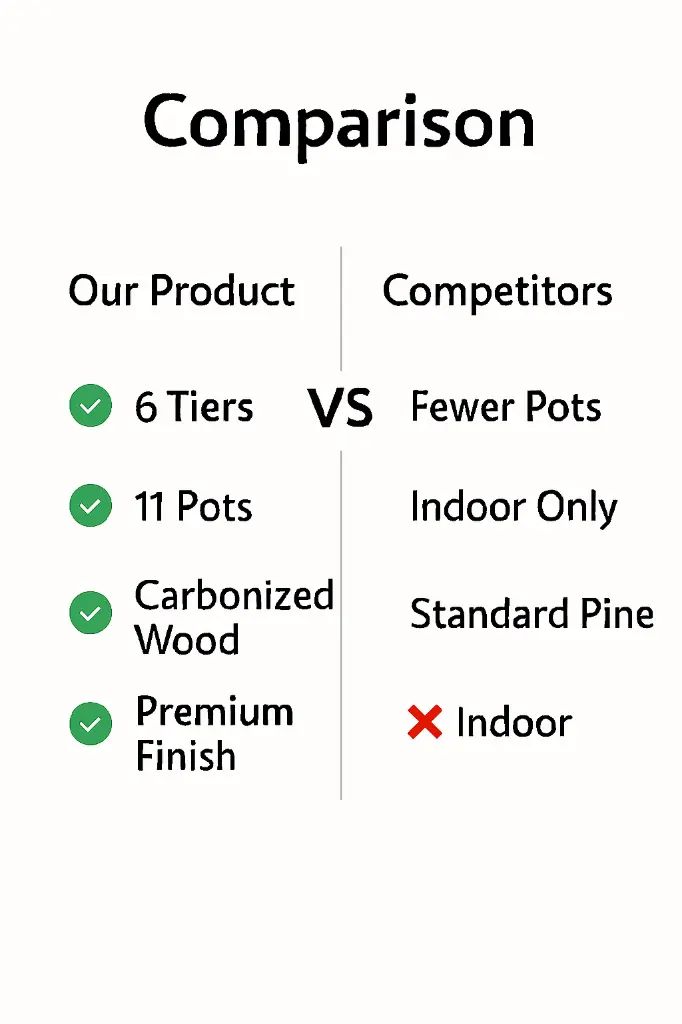 Comparison chart showing 6-tier plant stand vs competitors.webp